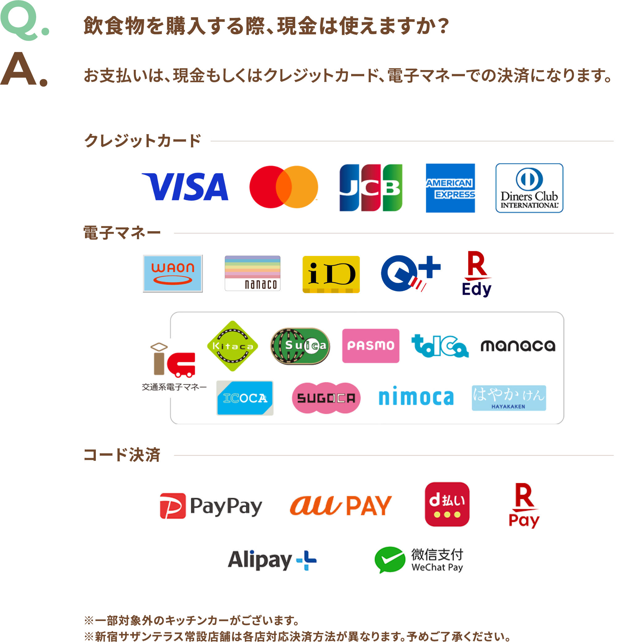 Q.飲食物を購入する際、現金は使えますか? A.お支払いは、現金もしくはクレジットカード、電子マネーでの決済になります。クレジットカード:Visa、Mastercard、JCB、American Express、Diners Club 電子マネー:WAON、nanaco、iD、QUICPay、楽天Edy 交通系電子マネーIC:Kitaca、Suica、PASMO、TOICA、manaca、ICOCA、SUGOCA、nimoca、はやかけん コード決済:paypay aupay d払い Rpay Aiipay 微信支付 ※一部対象外のキッチンカーがございます。※新宿サザンテラス常設店舗は各店対応決済方法が異なります。予めご了承ください。