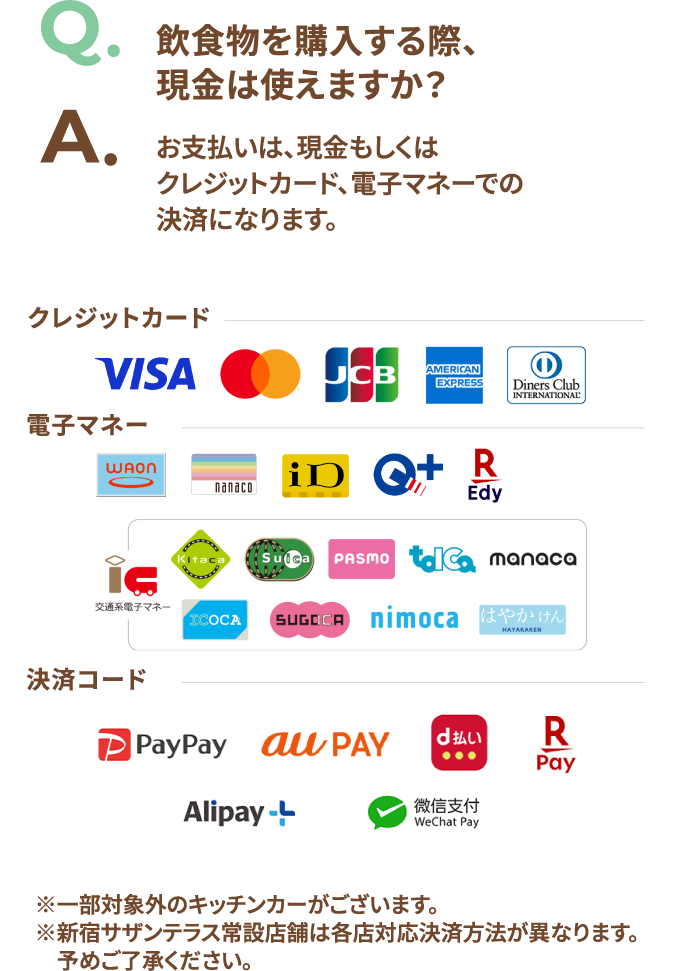 Q.飲食物を購入する際、現金は使えますか? A.お支払いは、現金もしくはクレジットカード、電子マネーでの決済になります。クレジットカード:Visa、Mastercard、JCB、American Express、Diners Club 電子マネー:WAON、nanaco、iD、QUICPay、楽天Edy 交通系電子マネーIC:Kitaca、Suica、PASMO、TOICA、manaca、ICOCA、SUGOCA、nimoca、はやかけん コード決済:paypay aupay d払い Rpay Aiipay 微信支付 ※一部対象外のキッチンカーがございます。※新宿サザンテラス常設店舗は各店対応決済方法が異なります。予めご了承ください。